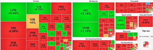 Nhịp đập Thị trường 24/06: VN-Index chịu thử thách bởi áp lực chốt lời