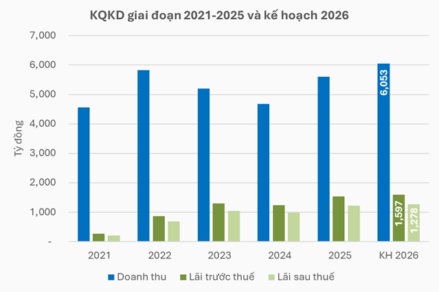 Đại hội BMP 2026 - ảnh 1