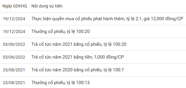 NKG trả cổ tức bằng cổ phiếu trở lại sau 4 năm