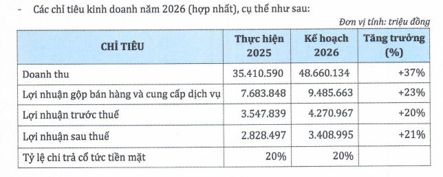 Vàng bạc đá quý Phú Nhuận (PNJ) chốt ngày phát hành gần 170,6 triệu cổ phiếu thưởng cho cổ đông
