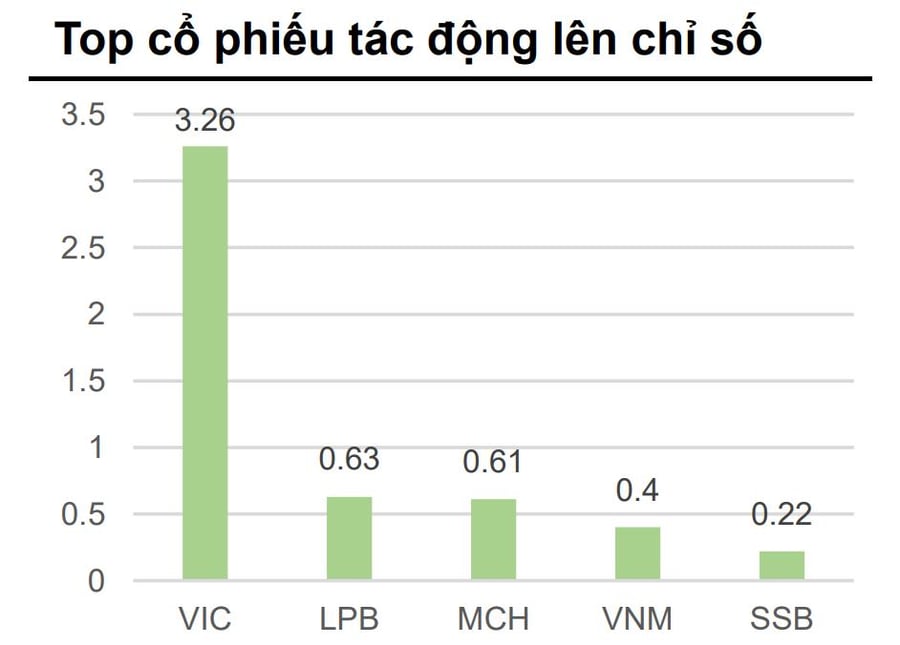 Chiến lược đầu tư chứng khoán tuần 13–17/7: VCBS khuyến nghị hạn chế mua mới, ưu tiên quản trị rủi ro