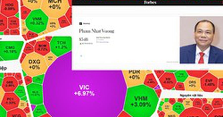 Cổ phiếu Vingroup lên cao nhất lịch sử, ông Phạm Nhật Vượng giàu hạng 67 thế giới