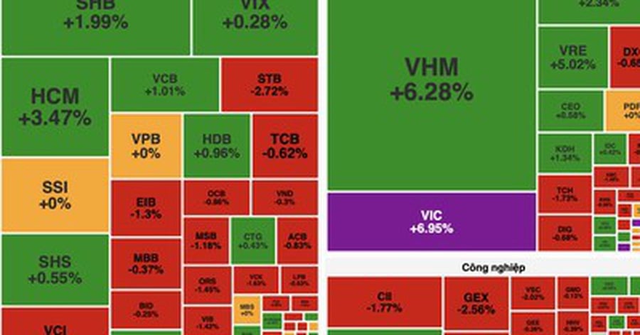 VN-Index tái lập mốc 1.800 điểm, lực kéo dồn vào họ Vingroup
