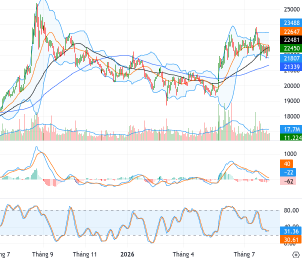 ACB chart image