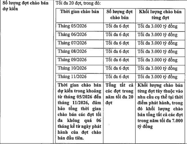VietinBank dự kiến tất toán 2.000 tỷ đồng trái phiếu trong tháng 7