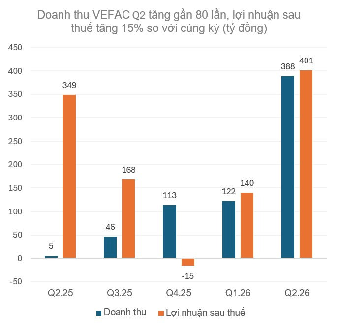 Diễn biến cổ phiếu VEF