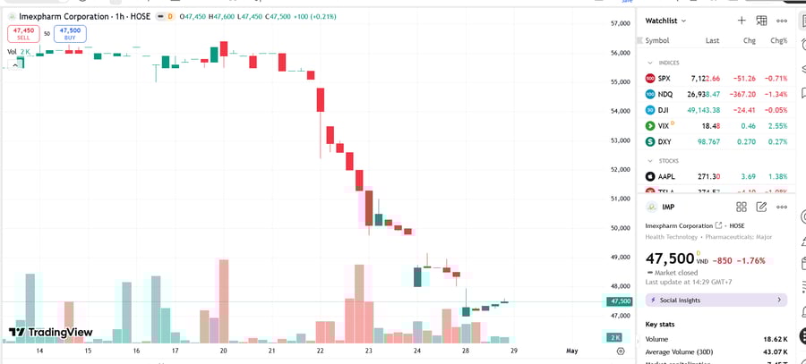 Lian SGP đã mua 67,87% vốn tại IMP với giá 57.400 đồng/cổ phiếu