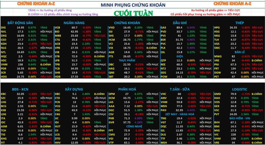 Chứng khoán tuần sau 18/05/2026 – Phân tích nhận định thị trường