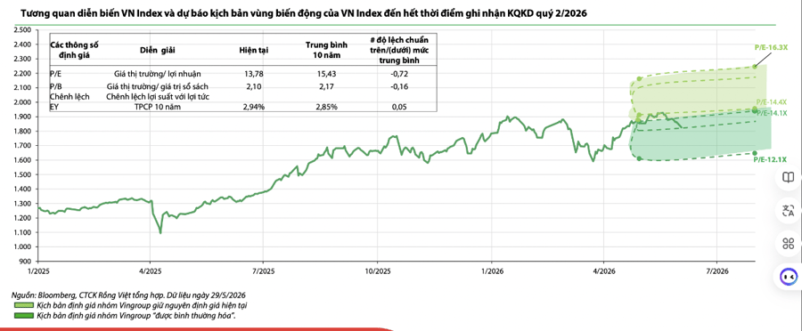VN-Index có thể điều chỉnh về vùng 1.647 điểm do việc tái định giá các cổ phiếu tăng phi lý?