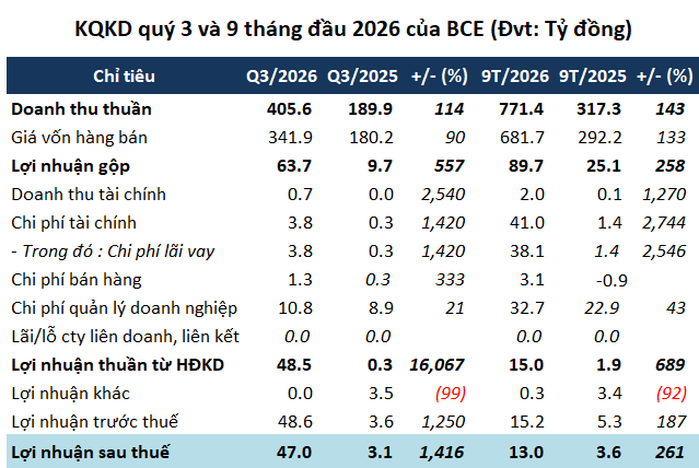 Hình ảnh minh họa tài chính BCE