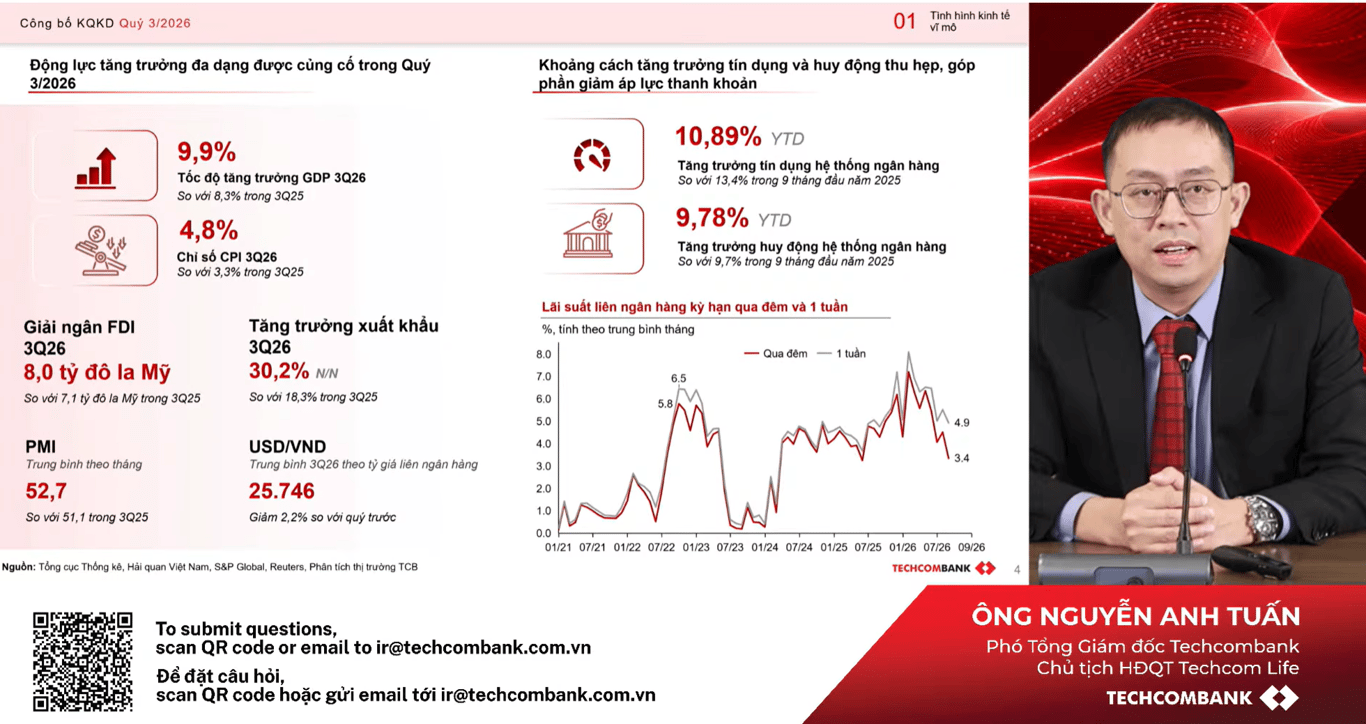 Techcombank strategy