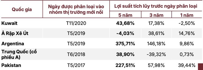 SSI Research: Dòng vốn nâng hạng FTSE có thể hỗ trợ thị trường chứng khoán từ quý III