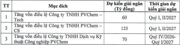 PVChem image
