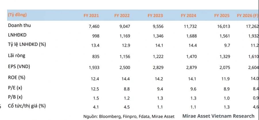 Một số cổ phiếu cần quan tâm ngày 22/4