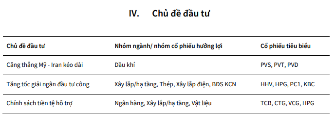 KBSV hạ dự báo VN-Index xuống 1.800 điểm, gọi tên 3 nhóm cổ phiếu đáng chú ý trong quý IV