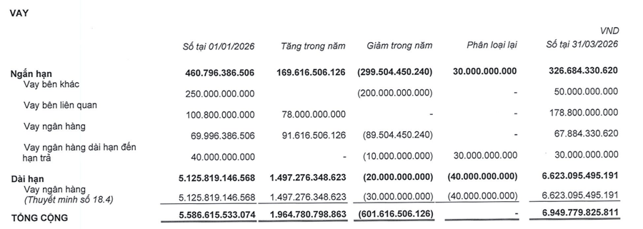 Cảng phước An ghi nhận lỗ 122,71 tỷ đồng trong quý I/2026