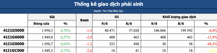 Nhận định thị trường chứng khoán 10/6: Tìm kiếm điểm cân bằng