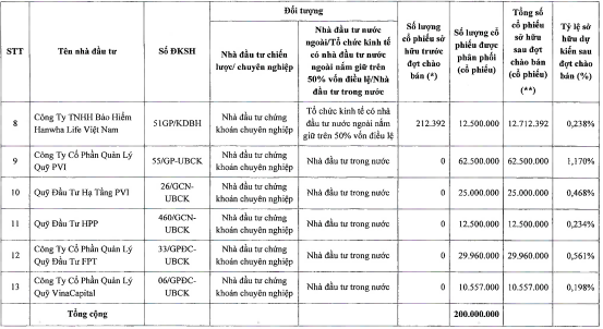 Chuyện gì đang xảy ra với SHB: Giảm ròng rã từ 18.000 đồng rơi về mệnh giá, loạt "cá mập" nội ngoại tạm lỗ 1.400 tỷ sau nửa năm