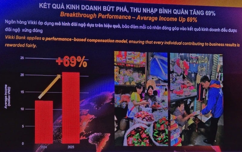 Vikki Digital Bank chuyển đổi thần tốc sau 30 ngày