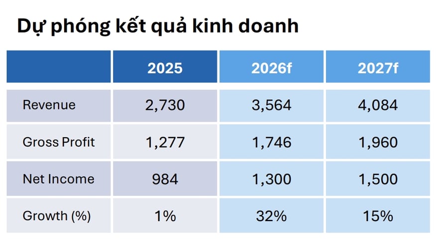 Một số cổ phiếu cần quan tâm 4/8: Cơ hội đầu tư tiềm năng với VLB và PHP