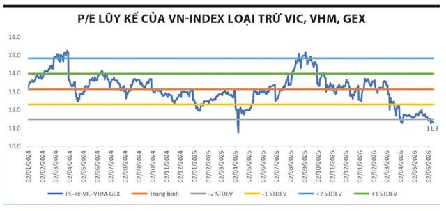 Cổ phiếu đã rẻ, còn có thể rẻ hơn?