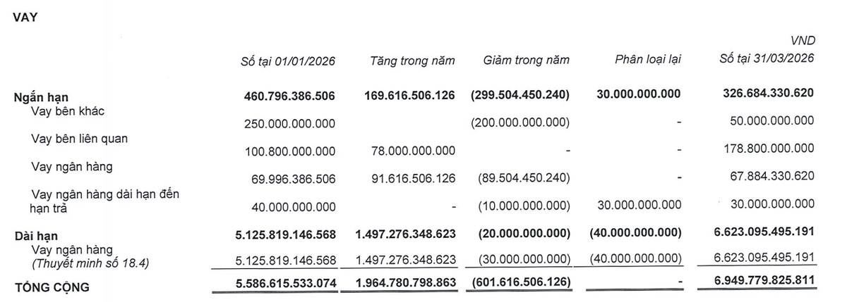 Cảng Phước An tăng nợ vay trong quý I/2026