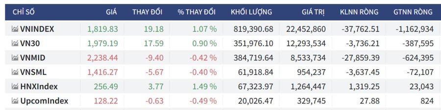 Bắt Mạch Chứng Khoán Ngày 17/04/2026: Hậu đáo hạn, Rủi ro trả điểm hay bệ phóng lên 1.880?