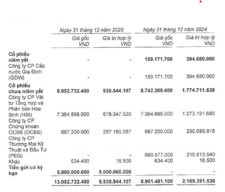 Long-term investments image