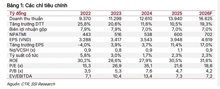 Một số cổ phiếu cần quan tâm ngày 29/4