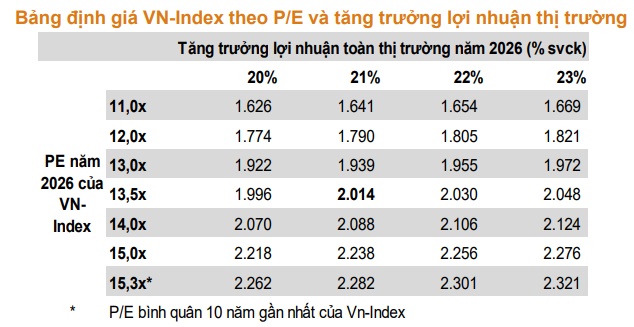 Động lực hội tụ, VN-Index có cơ hội chạm đến 2,014 điểm