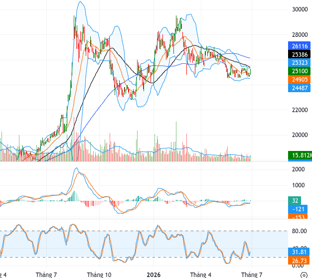 MBB chart