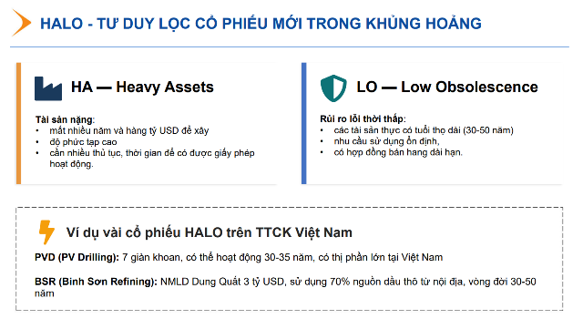 HALO và chu kỳ tài sản vật chất