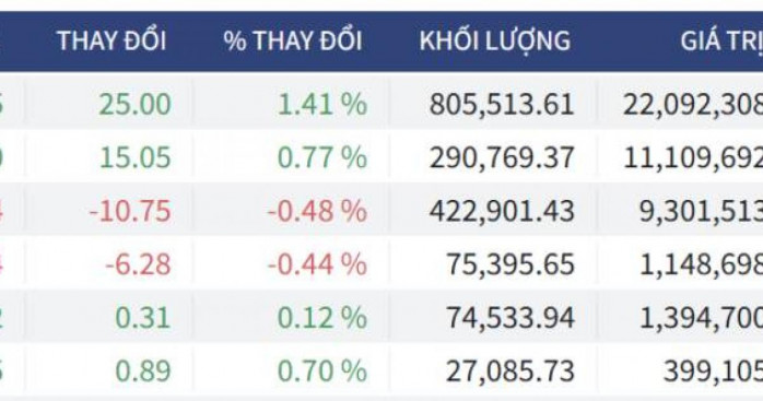 Bắt Mạch Chứng Khoán Ngày 16/04/2026: Ẩn số ngày đáo hạn: Phía sau mốc 1.800 vừa chinh phục