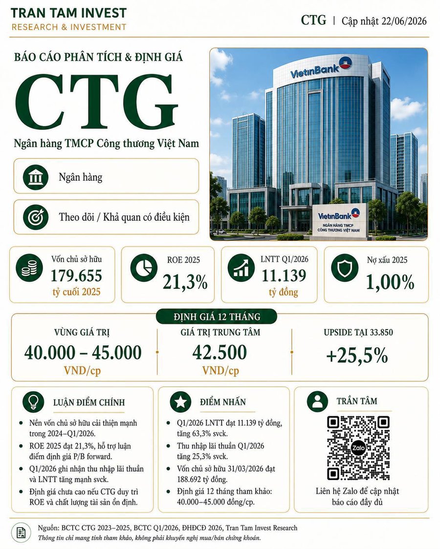 CTG – Báo cáo phân tích & định giá cổ phiếu 2026