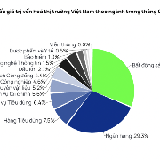 Chứng khoán tháng 10: Kết quả kinh doanh quý 3 sẽ "cân" yếu tố lãi suất và khối ngoại bán ròng
