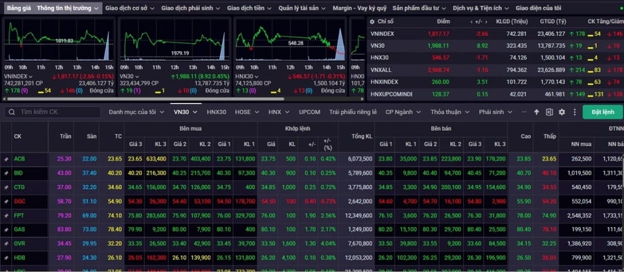 Nhận định chứng khoán 20-24/4: VN-Index có khả năng tiếp tục đà hồi phục