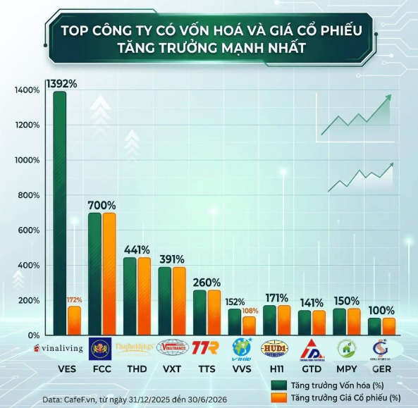 Ai đứng sau cú “lột xác” của VES khi vốn hóa tăng hơn 1.300%?