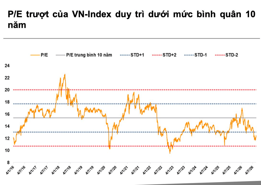 Sau cuộc họp FED, chứng khoán Việt Nam sẽ ra sao?
