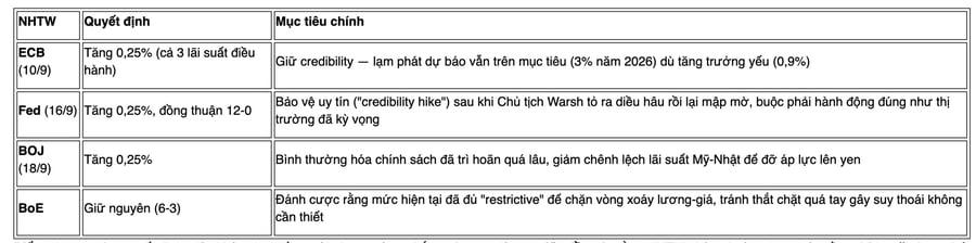 Quỹ đầu tư đồng loạt rút vốn trên toàn cầu, chứng khoán Việt chịu thử thách khi lên hạng