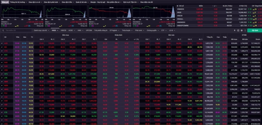 Nhận định chứng khoán 22/4: Nhà đầu tư nên nắm giữ danh mục, hạn chế mua mới