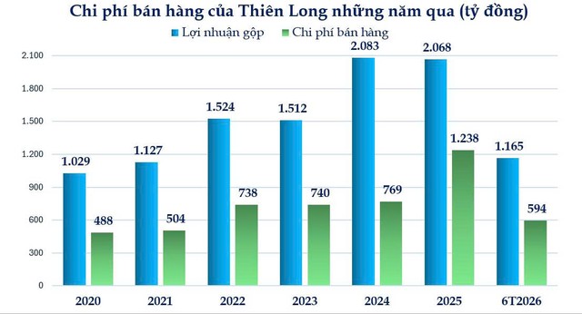 Vì sao Thiên Long bán mình cho người Nhật?