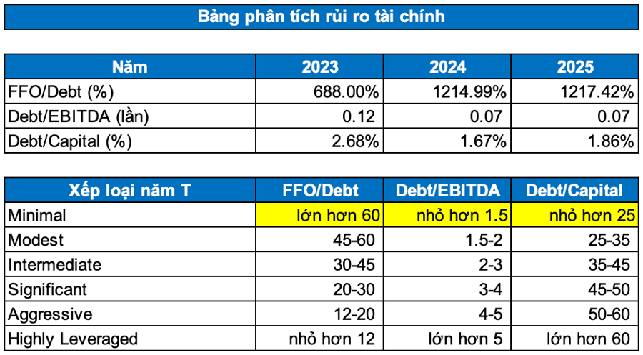 SAB - Lợi thế còn đủ lớn trong thị trường đang dịch chuyển? (Kỳ 2)
