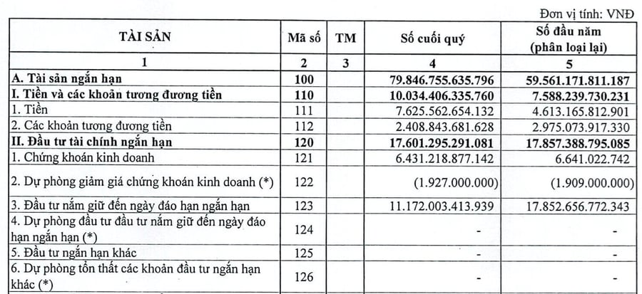 Petrolimex bất ngờ đem 6.400 tỷ đầu tư chứng khoán