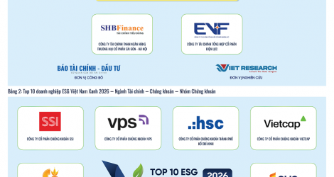 Công bố Top 10 Doanh nghiệp ESG Việt Nam Xanh 2026 ngành Tài chính - Chứng khoán