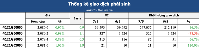 Nhận định thị trường chứng khoán 8/5: Duy trì quán tính tăng