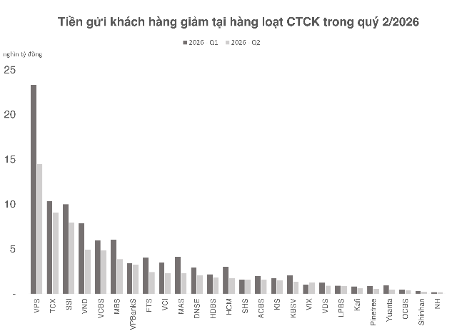 Từ CLARITY Act đến bài toán giữ tiền của các công ty chứng khoán Việt Nam