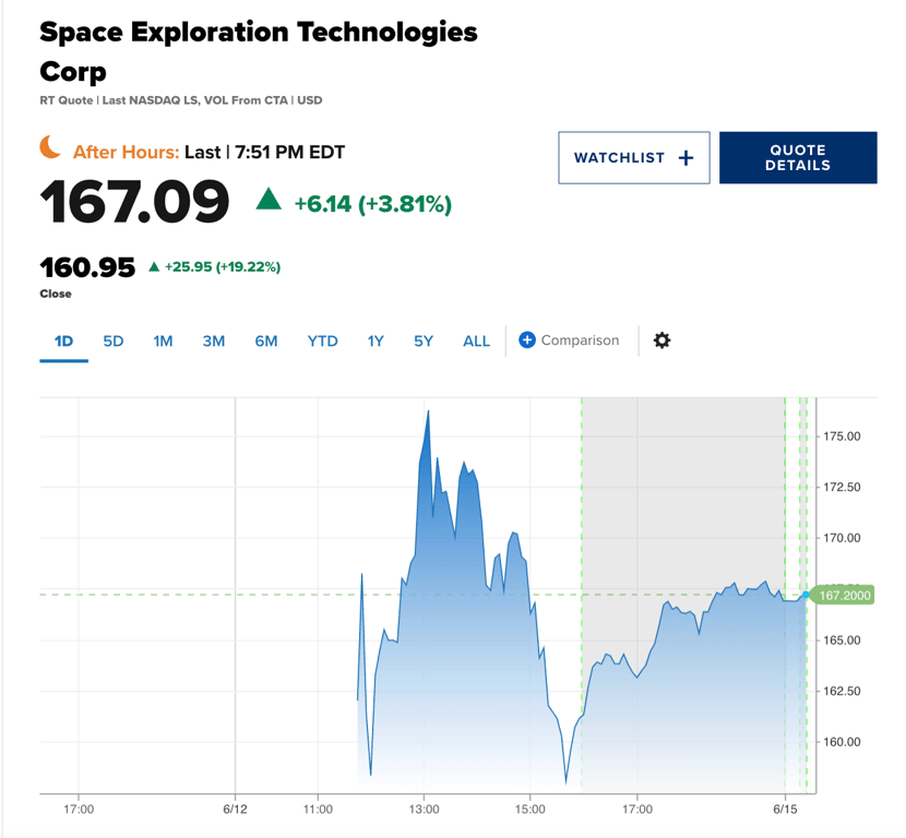 Diễn biến tích cực của SpaceX