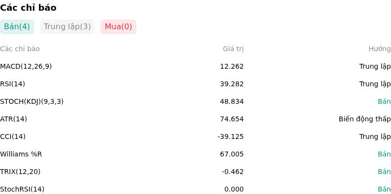 Palađi (XPDUSD) Giảm 2.06% vào 19 thg 6: Đây là lý do