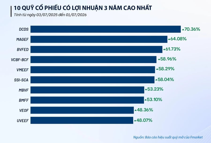 Thị trường chứng khoán 'khó', chuyên gia gợi ý cách duy trì đầu tư hiệu quả