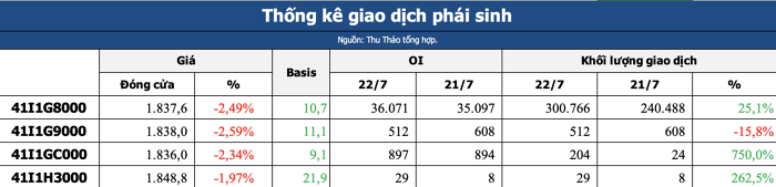 Nhận định thị trường chứng khoán 23/7: Lùi về vùng hỗ trợ 1.650 - 1.660 điểm